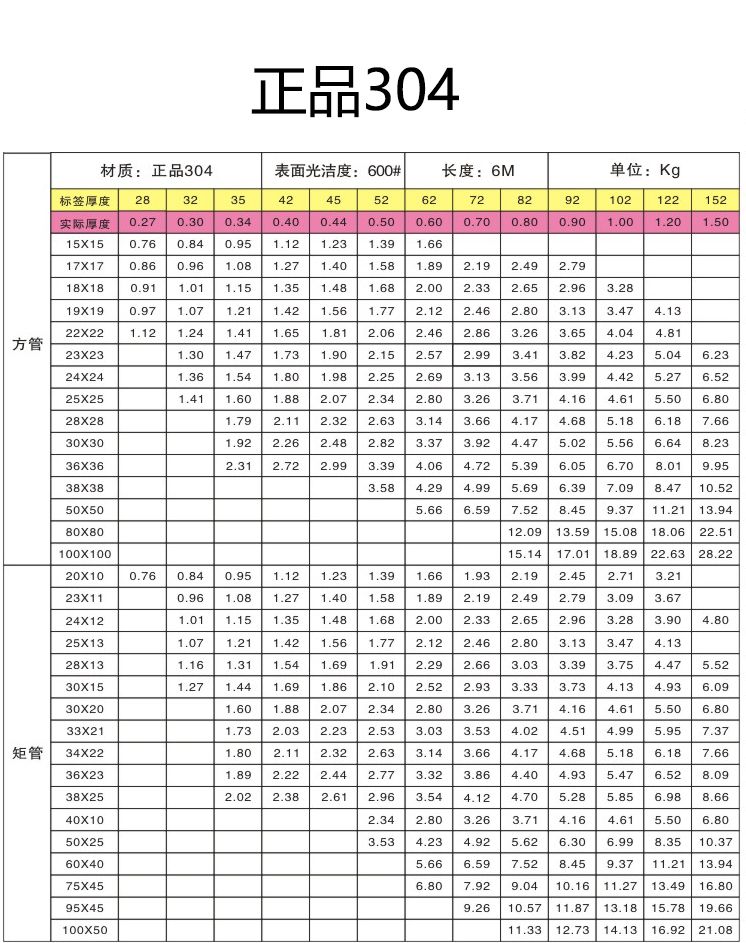 304不銹鋼方矩管規(guī)格型號(hào)表