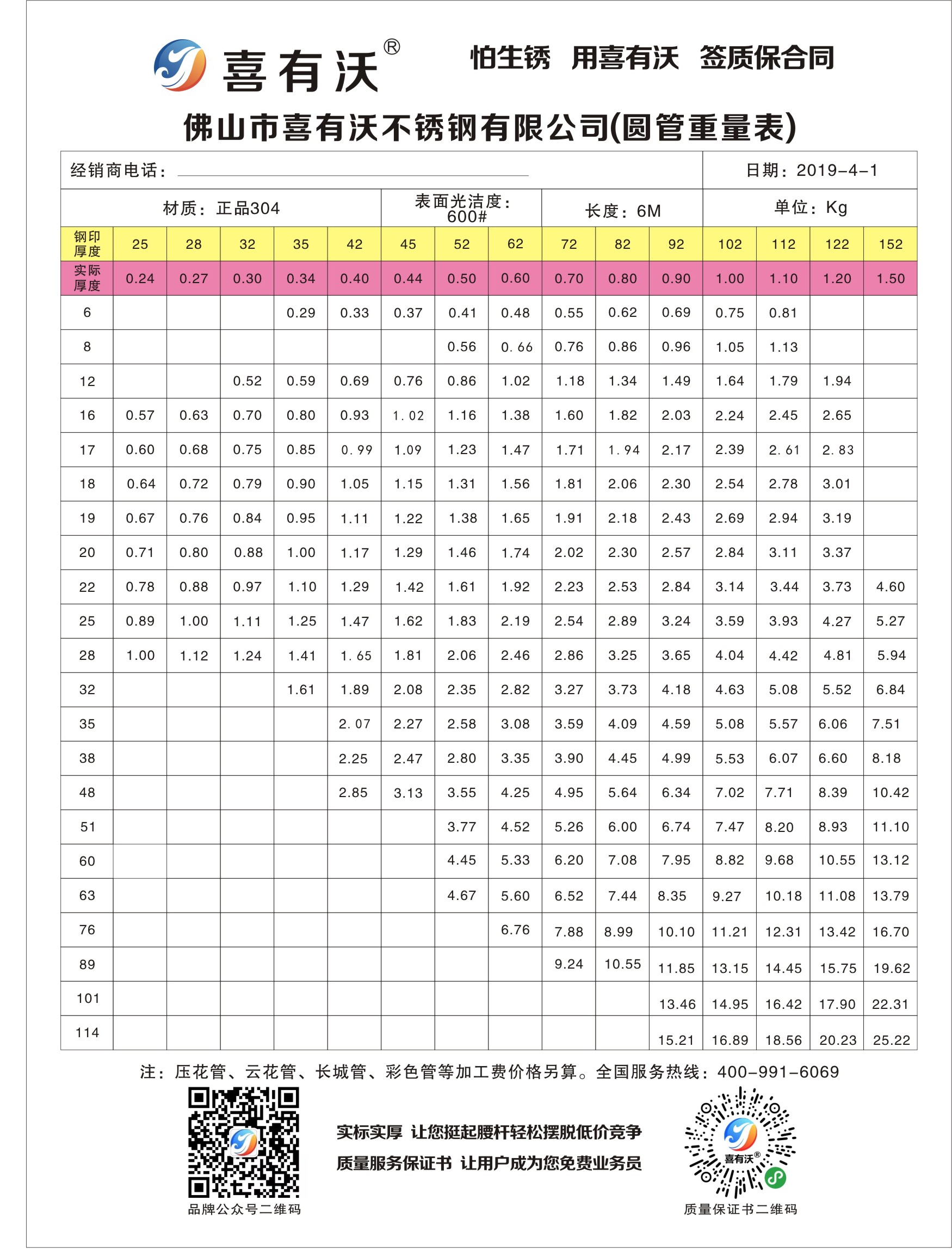 <a href='/xyw304bxgg.htm' class='keys' title='點擊查看關(guān)于304不銹鋼管的相關(guān)信息' target='_blank'>304不銹鋼管</a>規(guī)格表